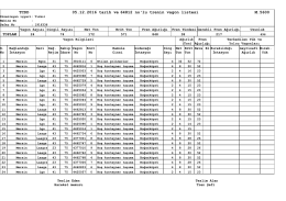 05.12.2016 - TCDD 6. B&ouml;lge