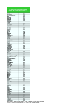 adana 2,93 adıyaman 2,95 afyonkarahisar 3,06 ağrı 3,12 aksaray 2