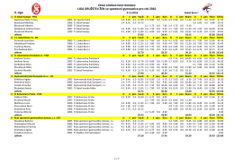 v&yacute;sledky 3 - Česk&aacute; gymnastick&aacute; federace