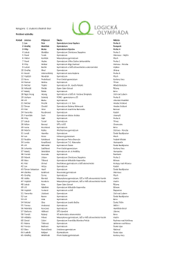 Kategorie : C: studenti středních škol Finálové výsledky Pořadí