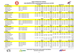 LIGA DRUŽSTEV ŽEN ve sportovní gymnastice pro rok 2016