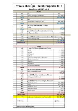Svazek obc&iacute; &Uacute;pa - n&aacute;vrh rozpočtu 2017