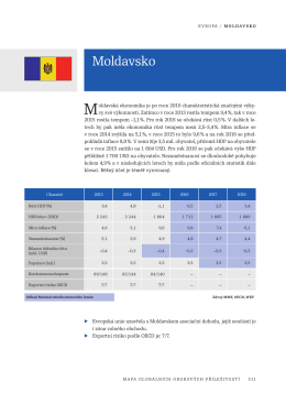 Moldavsko - BusinessInfo.cz