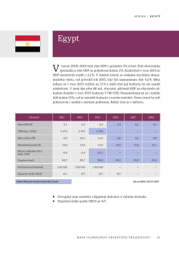 Mapa globálních oborových příležitostí - Egypt (MZV)