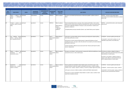 ano/ne, nerelevantn&iacute;