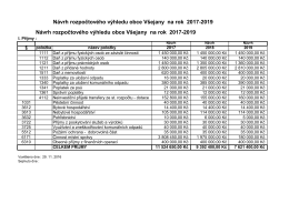 Návrh rozpočtového výhledu na roky 2017-2019 Příjmy