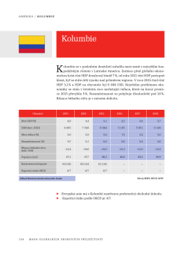 Kolumbie - BusinessInfo.cz