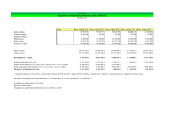 Rozpočtový výhled města Hostinné na léta 2018-2022