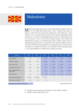 Makedonie - BusinessInfo.cz