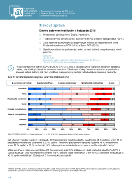 Důvěra &uacute;stavn&iacute;m instituc&iacute;m v listopadu 2016