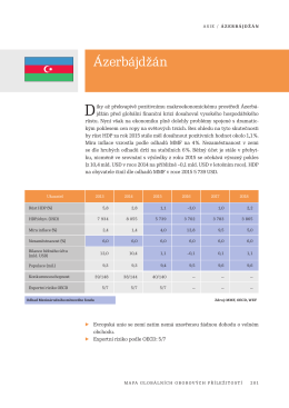 &Aacute;zerb&aacute;jdž&aacute;n - BusinessInfo.cz