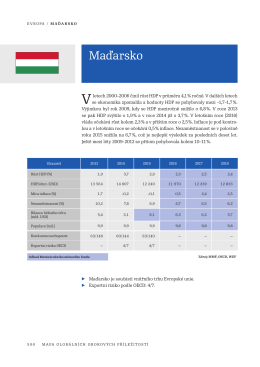 Maďarsko - BusinessInfo.cz