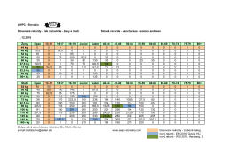 AWPC - Slovakia Slovensk&eacute; rekordy - tlak na lavičke