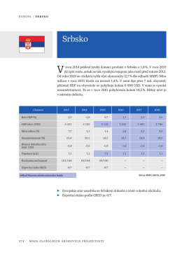 Srbsko - BusinessInfo.cz