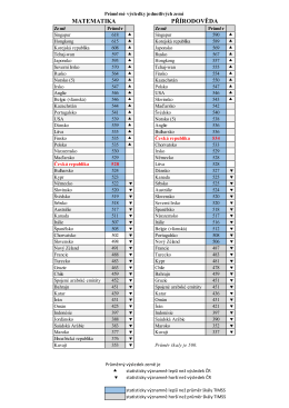 Průměrné výsledky jednotlivých zemí