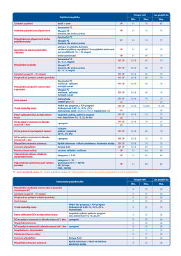 1P ‑ prvn&iacute; poji&scaron;těn&aacute; osoba, 2P ‑ druh&aacute; poji&scaron;těn&aacute; osoba, PD