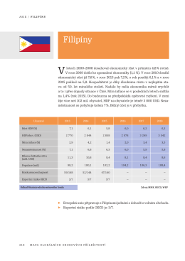 Filipíny - BusinessInfo.cz