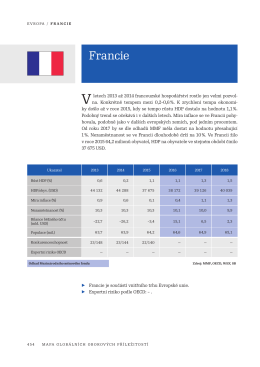 Francie - BusinessInfo.cz
