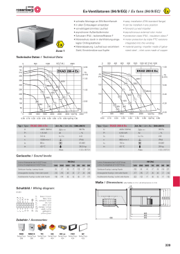 Ventilatorenwelt / World of Fans