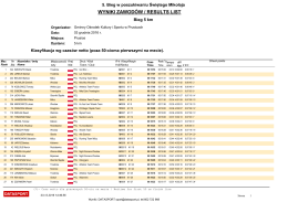 wyniki zawod&oacute;w / results list