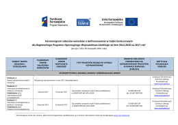 Harmonogram naborów wniosków o dofinansowanie w trybie