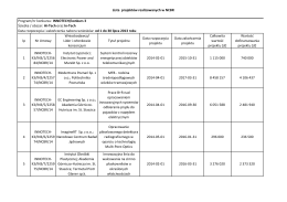 Lista projekt&oacute;w realizowanych w NCBR lp Nr Umowy