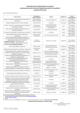 Zestawienie form doskonalenia nauczycieli realizowanych przez