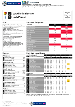 2 Jagiellonia Białystok 1 Lech Poznań