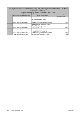 Lista projektów zakwalifikowanych do oceny merytorycznej w