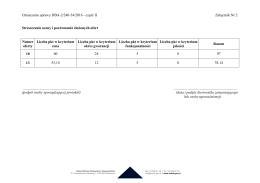 Oznaczenie sprawy DBA-2/240-54/2016 - część II Załącznik