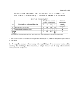 Załącznik nr 14 RAMOWY PLAN NAUCZANIA DLA DWULETNIEJ