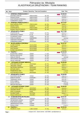 Półmaraton św. Mikołajów KLASYFIKACJA DRUŻYNOWA / TEAM