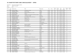 iii charytatywny bieg mikołajkowy &ndash; open