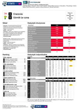 raport t-mobile stats: #cragkł