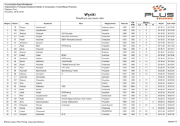 Wyniki - MaratonyPolskie.PL