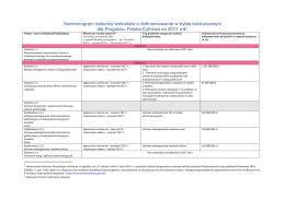Harmonogram nabor&oacute;w wniosk&oacute;w o dofinansowanie w trybie
