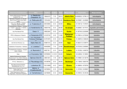 Telefon Godziny Kod Miejscowość Województwo ul. Batalionów