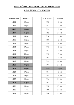 wojewódzki konkurs języka polskiego etap szkolny – wyniki