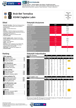 0 Bruk-Bet Termalica 1 KGHM Zagłębie Lubin