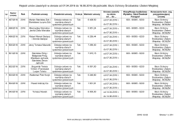 Rejestr umów zawartych w okresie od 07.04.2016 do 16.08.2016
