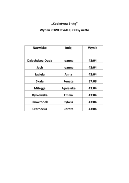 Wyniki POWER WALK, Czasy netto Nazwisko Imię Wynik