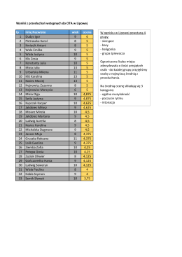 Wyniki - Fundacja Braci Golec