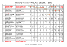 ZOBACZ ranking za lata 2007 -2016