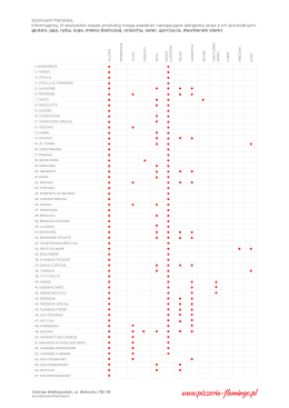 Zobacz pełną tabelę