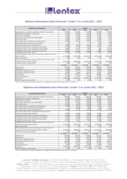 Wybrane jednostkowe dane finansowe "Lentex" S.A. za lata 2011