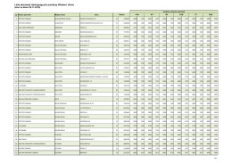 Lista placówek