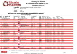 wyniki zawodów / results list