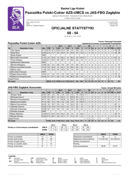 Pszczółka Polski-Cukier AZS-UMCS vs JAS-FBG Zagłębie 68