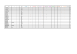 superpuchar - Automobilklub Toruński