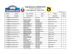 Lista Zgłoszeń - RAJD BARBÓRKA LEGEND 2016 evo 01.12.21016